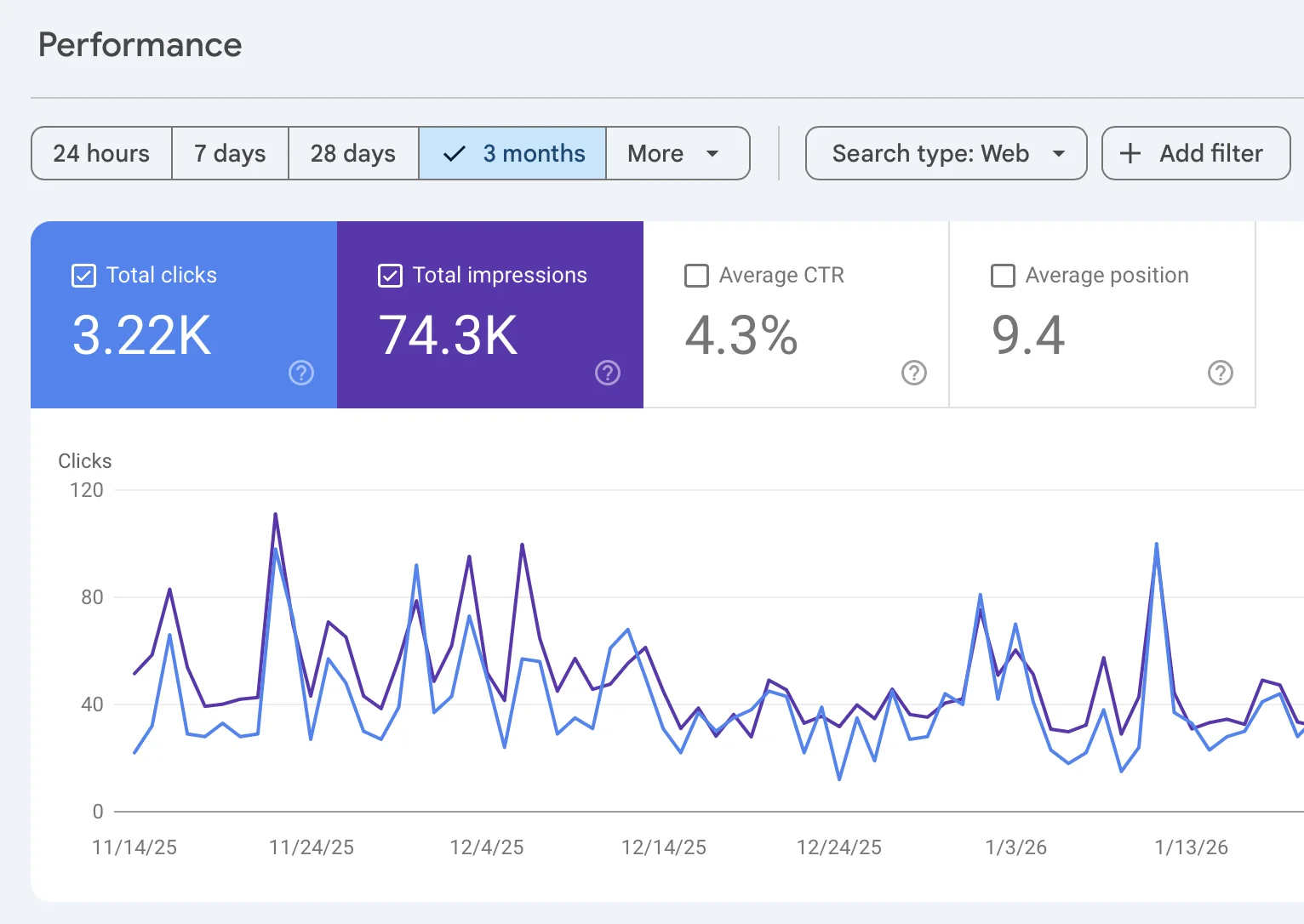 AI Blog automation 3